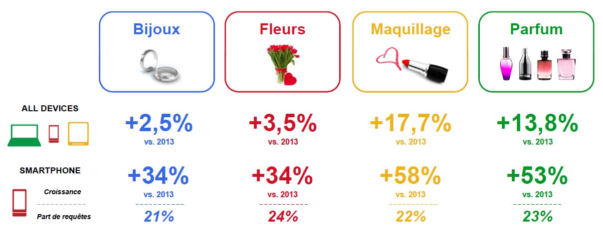 requetes-categories