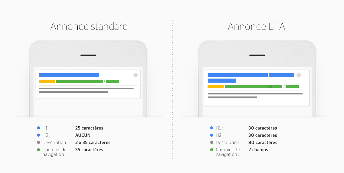 Expanded Text Ads - schema mobile