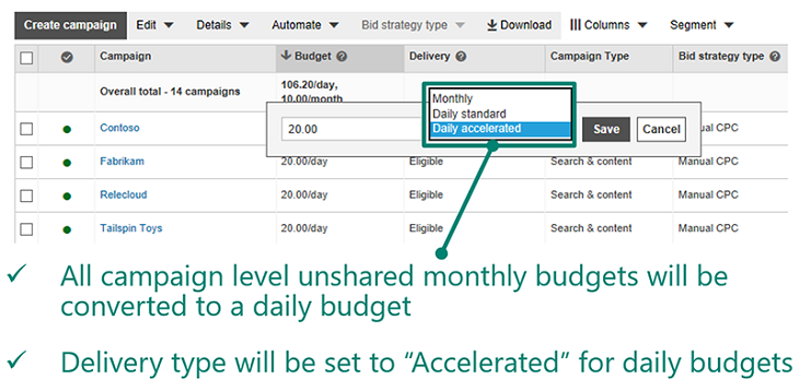 bing ads migration budget bing ads migration budget