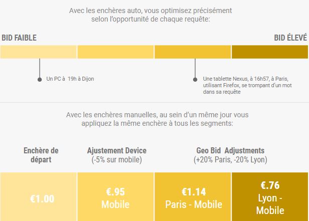 Optimisation