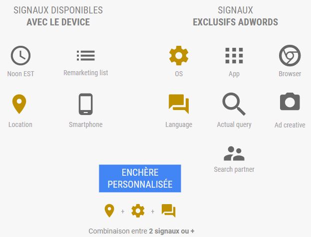 signaux Google
