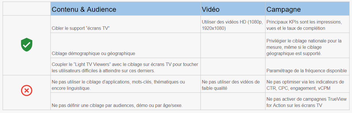 Bonnes pratiques