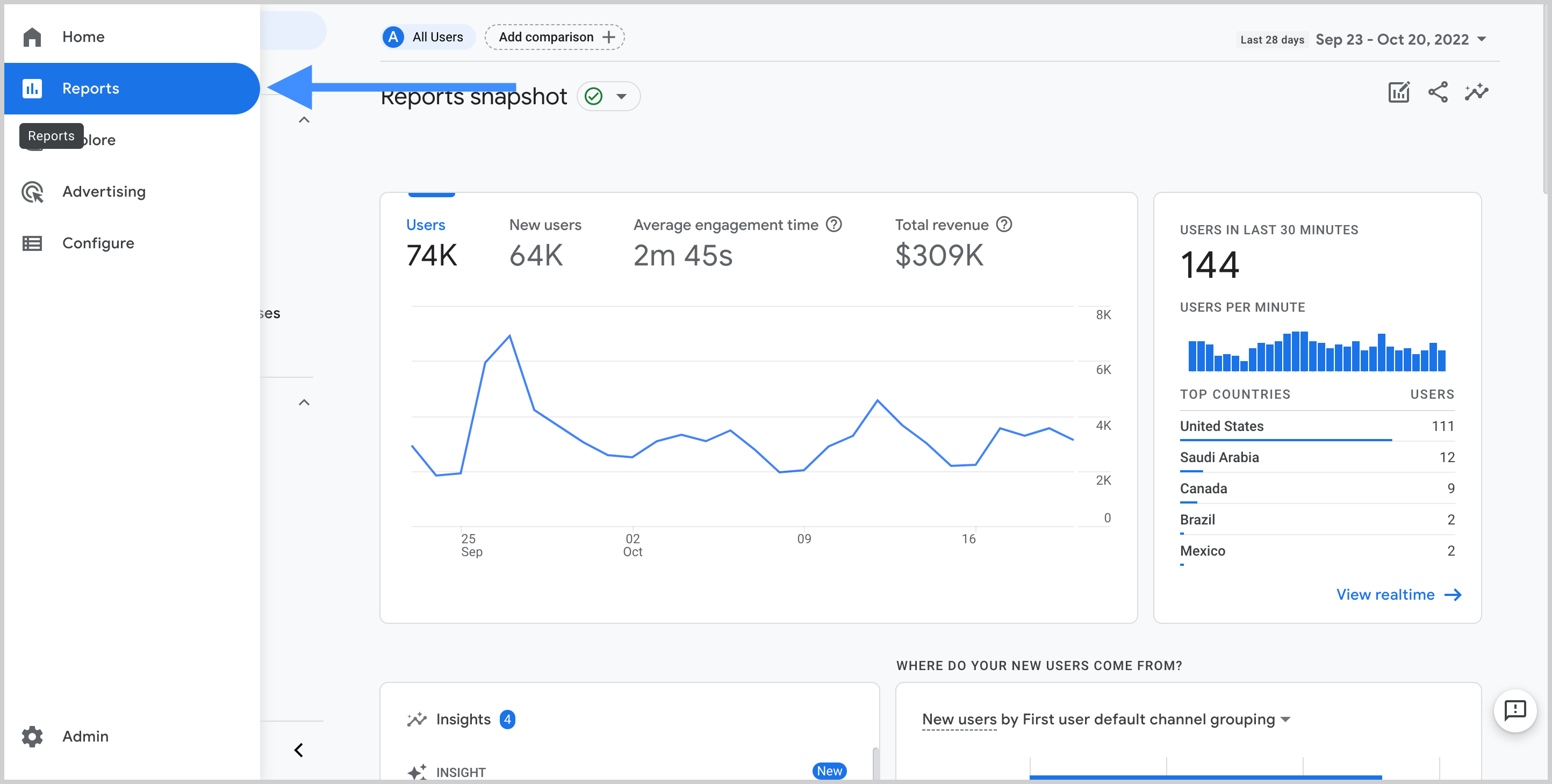Les rapports sur Google Analytics 4. Source : Google.