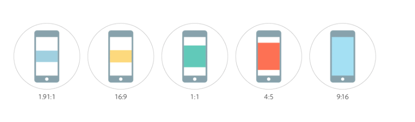 Les différents types de ratios pour les formats de publicités. Source : Meta.