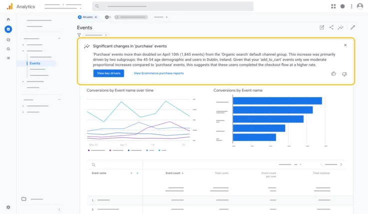 Generated Insight - La nouvelle fonctionnalité de Google Analytics